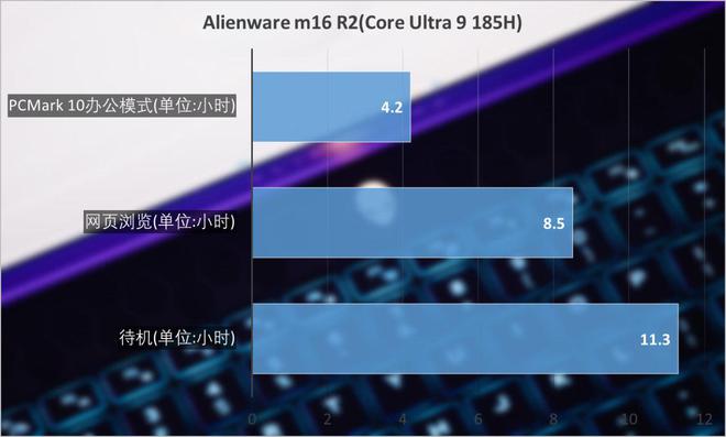 人 m16 R2评测：让游戏玩出新质感九游会j9登录ALIENWARE外星(图3)