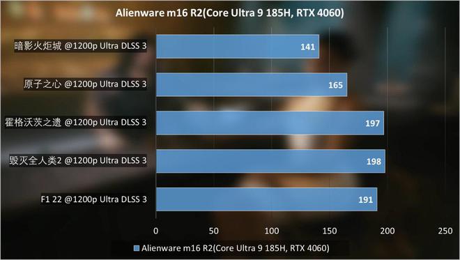 人 m16 R2评测：让游戏玩出新质感九游会j9登录ALIENWARE外星(图28)