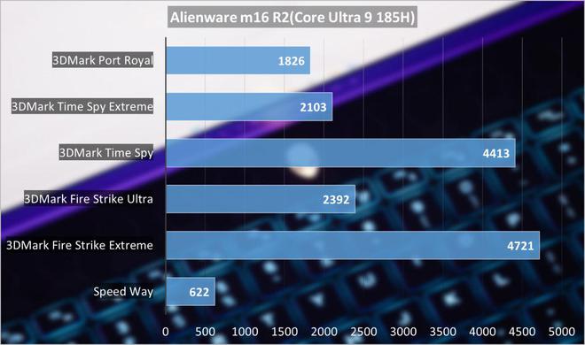 人 m16 R2评测：让游戏玩出新质感九游会j9登录ALIENWARE外星(图25)